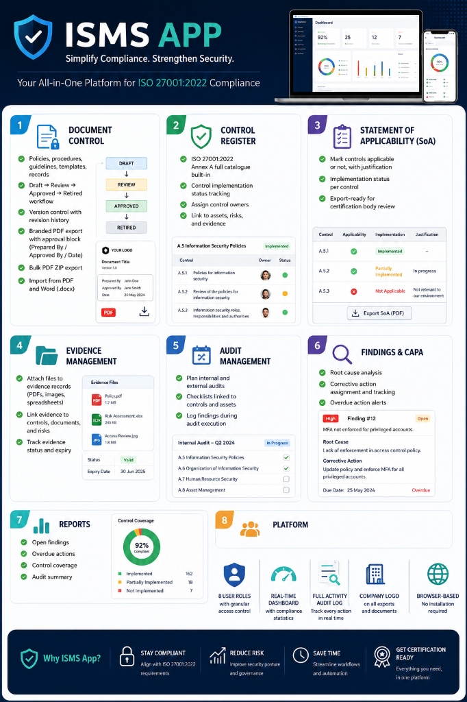 Audit & Evidence Management Interface